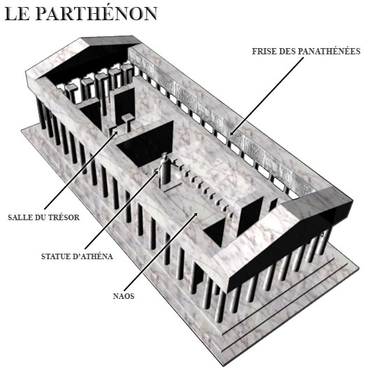 Le Parthénon