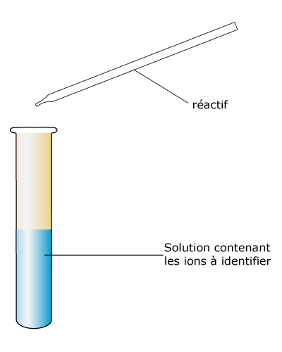 Formation d'un précipité.